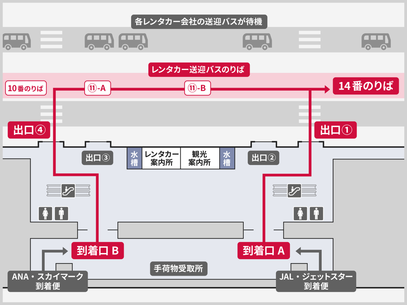 レンタカーバス乗り場